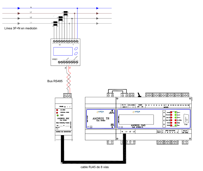 Descargar esquema en PDF